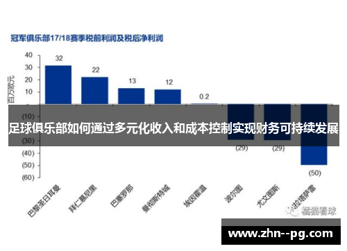 足球俱乐部如何通过多元化收入和成本控制实现财务可持续发展