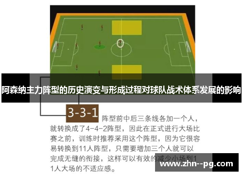 阿森纳主力阵型的历史演变与形成过程对球队战术体系发展的影响
