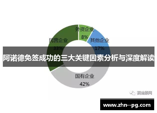 阿诺德免签成功的三大关键因素分析与深度解读