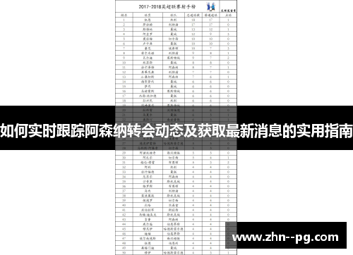 如何实时跟踪阿森纳转会动态及获取最新消息的实用指南