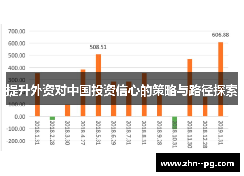 提升外资对中国投资信心的策略与路径探索 提升外资对中国投资信心的策略与路径探索