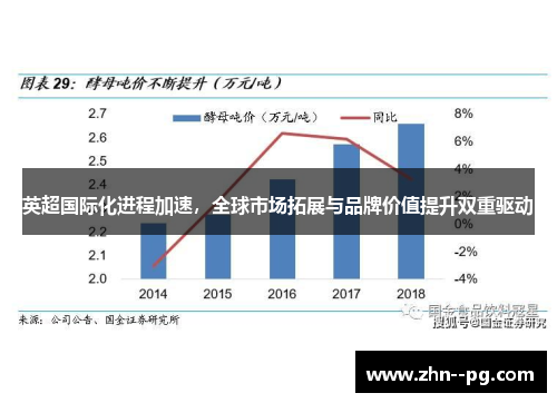 英超国际化进程加速,全球市场拓展与品牌价值提升双重驱动 英超国际化进程加速,全球市场拓展与品牌价值提升双重驱动