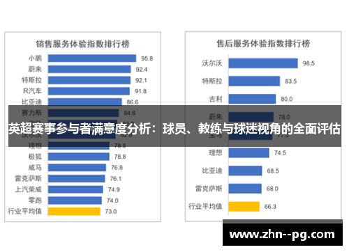 英超赛事参与者满意度分析：球员、教练与球迷视角的全面评估