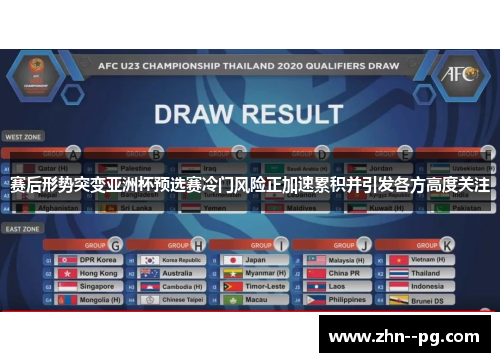 赛后形势突变亚洲杯预选赛冷门风险正加速累积并引发各方高度关注 赛后形势突变亚洲杯预选赛冷门风险正加速累积并引发各方高度关注