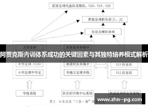 阿贾克斯青训体系成功的关键因素与其独特培养模式解析