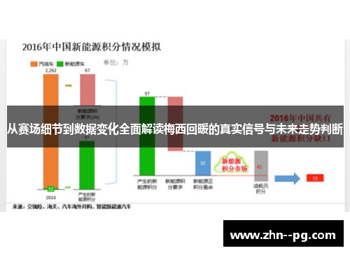 从赛场细节到数据变化全面解读梅西回暖的真实信号与未来走势判断